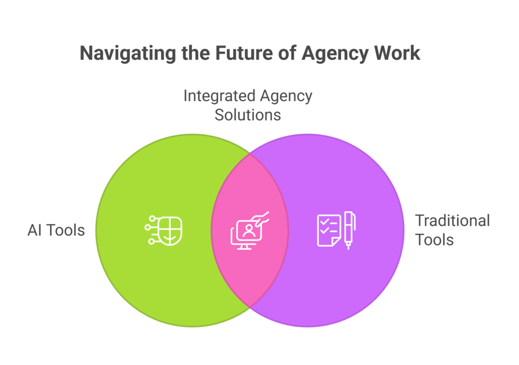 AI tools vs traditional tools for agencies