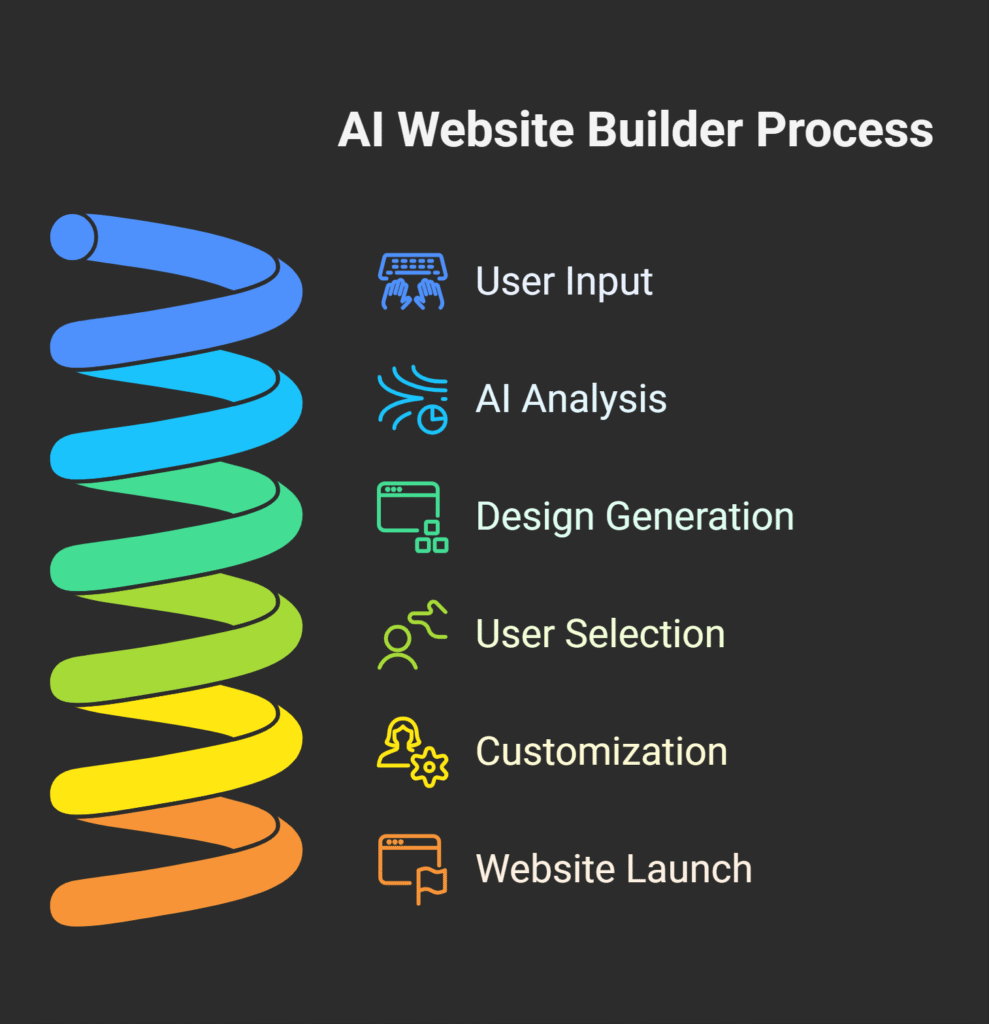 Why AI in Customer Service Is a Game-Changer - visual selection