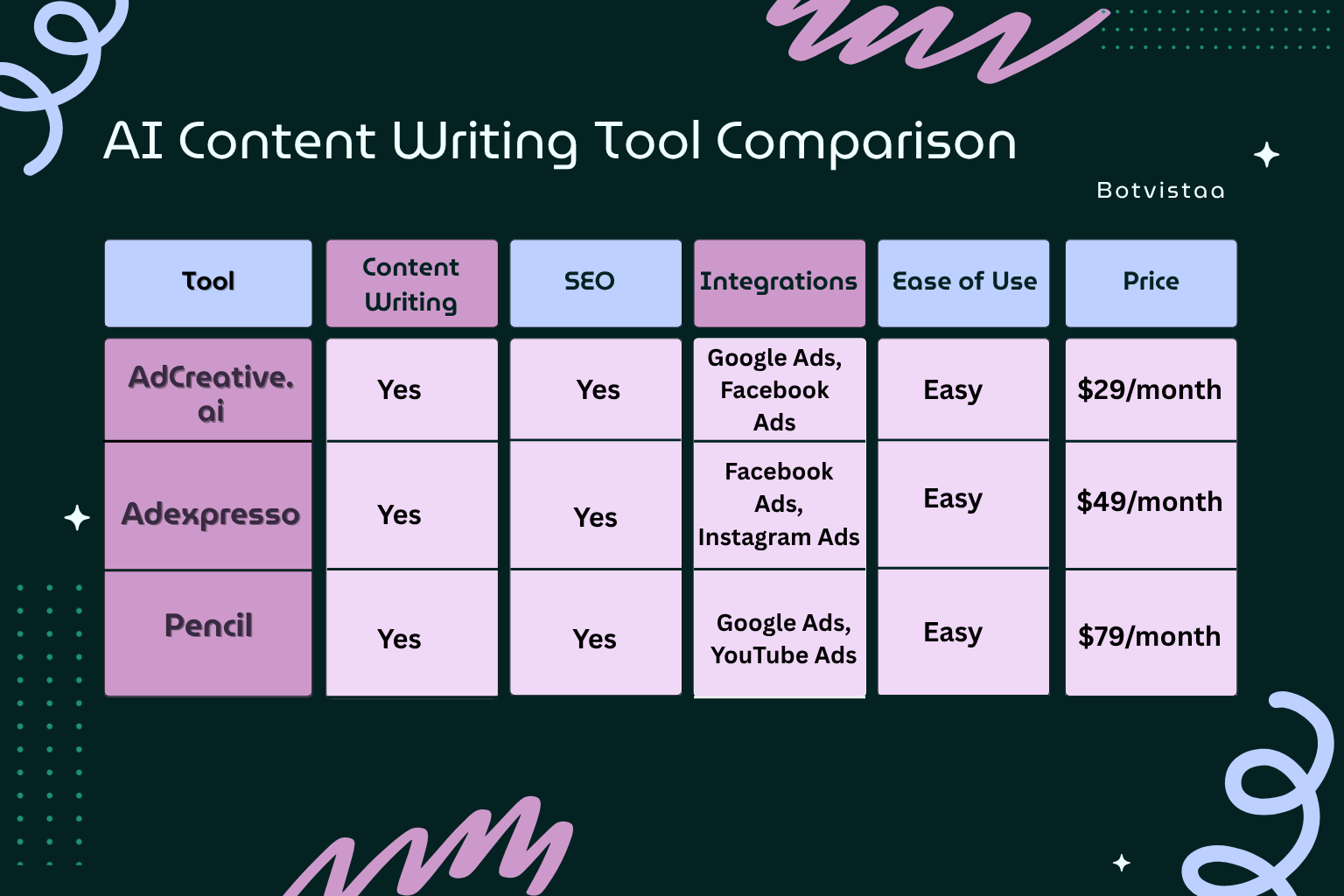 comparision table for digital marketing content creation tools for social media