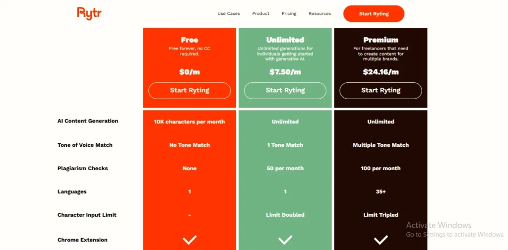 Rytr pricing tiers for AI content generation tools for freelancers and agencies.