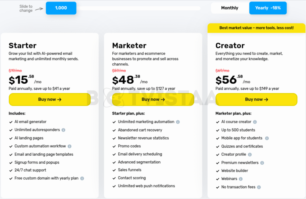 Getresponse Pricing Tiers with Botvistaa Logo in the background