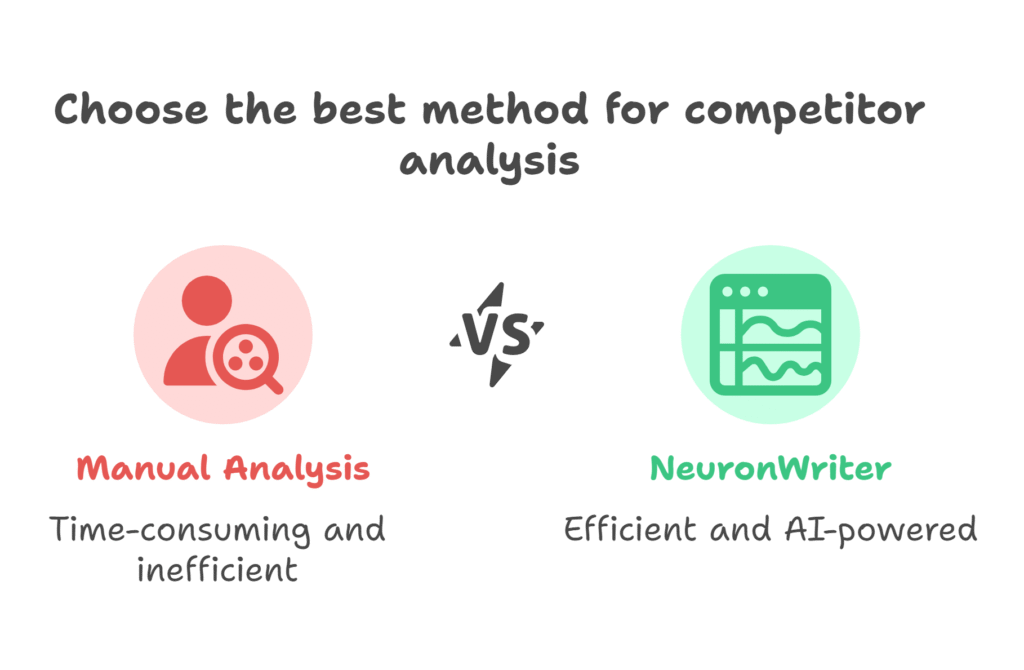 Bar chart comparing SEO ranking success with and without Competitor Analysis using NeuronWriter"