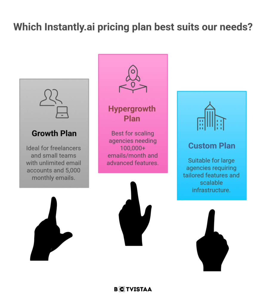 Instantly.ai Pricing Plans for B2B Agencies