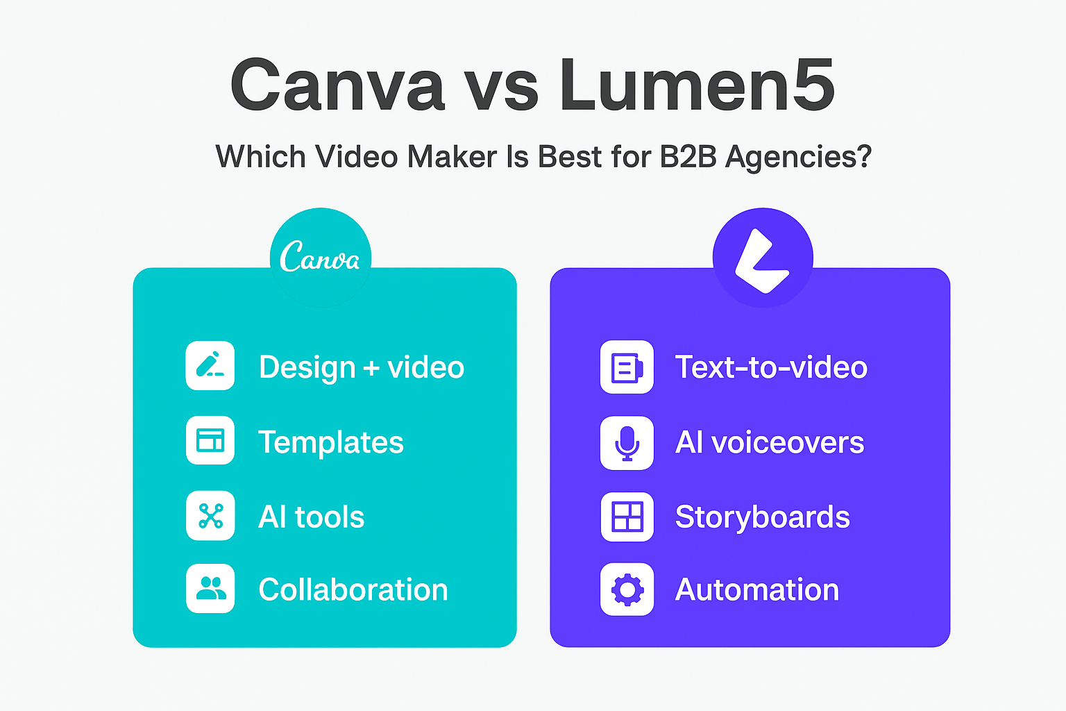 Infographic comparing Canva vs Lumen5 video makers for B2B agencies.